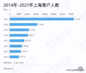 上海应届硕士毕业生可直接落户