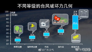 广东即将进入台风模式