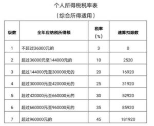 个税汇算今天最后一天