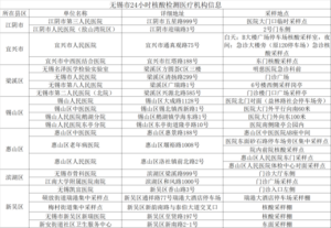 江苏无锡发现14名阳性人员