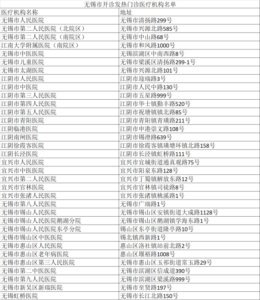 江苏无锡发现14名阳性人员