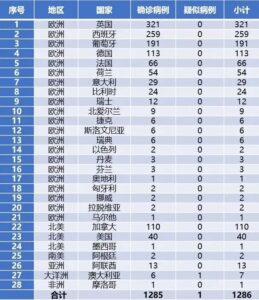 入境人员隔离期间排查新冠和猴痘