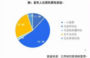 今年中国正式进入退休高峰期