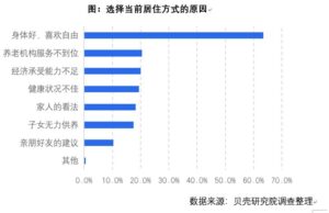 今年中国正式进入退休高峰期