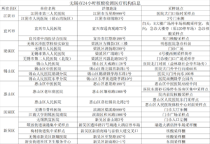 江苏无锡新增35名阳性人员