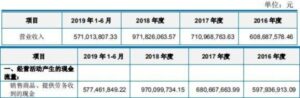 父子俩清洗危化品罐车1死1伤