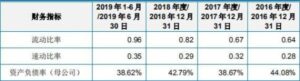 父子俩清洗危化品罐车1死1伤