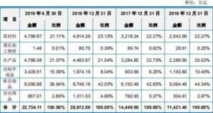 父子俩清洗危化品罐车1死1伤