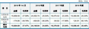 父子俩清洗危化品罐车1死1伤