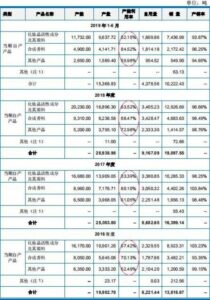 父子俩清洗危化品罐车1死1伤