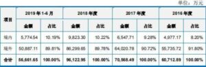 父子俩清洗危化品罐车1死1伤