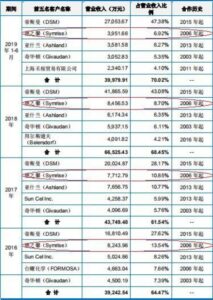 父子俩清洗危化品罐车1死1伤