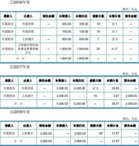 父子俩清洗危化品罐车1死1伤