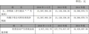 父子俩清洗危化品罐车1死1伤