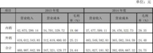 父子俩清洗危化品罐车1死1伤