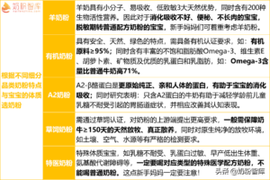 如何正确的选择好的奶粉_奶粉选择主要看什么