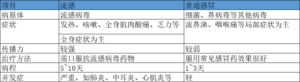 流感突袭南方 发热门诊上百孩子排队