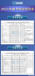 研究生录取分数线是多少_2022研究生录取分数线