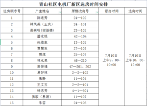 关于青山社区棚户区改造安置房分配工作方案的公告