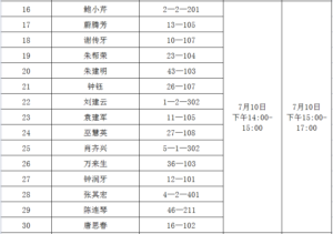 关于青山社区棚户区改造安置房分配工作方案的公告