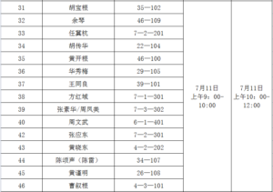 关于青山社区棚户区改造安置房分配工作方案的公告