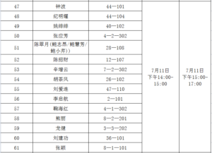 关于青山社区棚户区改造安置房分配工作方案的公告