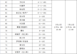 关于青山社区棚户区改造安置房分配工作方案的公告