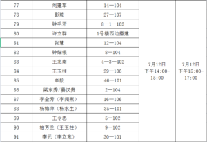 关于青山社区棚户区改造安置房分配工作方案的公告