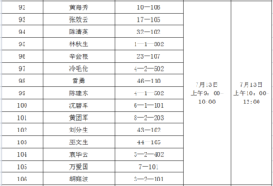 关于青山社区棚户区改造安置房分配工作方案的公告