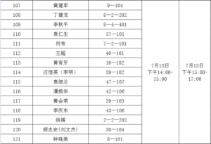 关于青山社区棚户区改造安置房分配工作方案的公告