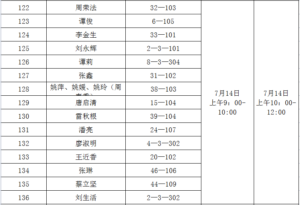 关于青山社区棚户区改造安置房分配工作方案的公告