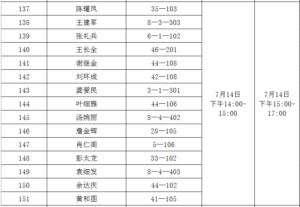 关于青山社区棚户区改造安置房分配工作方案的公告