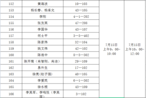 关于青山社区棚户区改造安置房分配工作方案的公告