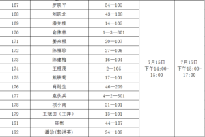 关于青山社区棚户区改造安置房分配工作方案的公告