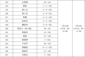 关于青山社区棚户区改造安置房分配工作方案的公告