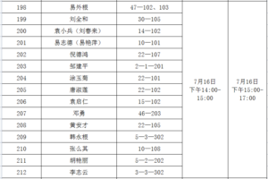 关于青山社区棚户区改造安置房分配工作方案的公告