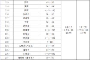 关于青山社区棚户区改造安置房分配工作方案的公告