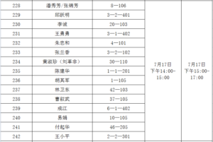 关于青山社区棚户区改造安置房分配工作方案的公告