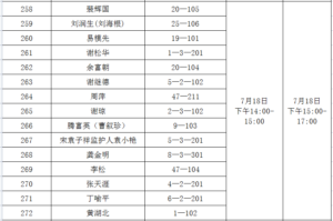 关于青山社区棚户区改造安置房分配工作方案的公告