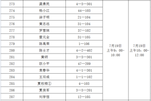 关于青山社区棚户区改造安置房分配工作方案的公告