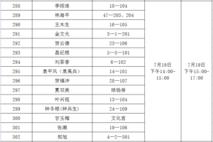 关于青山社区棚户区改造安置房分配工作方案的公告