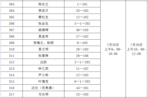 关于青山社区棚户区改造安置房分配工作方案的公告