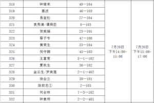 关于青山社区棚户区改造安置房分配工作方案的公告