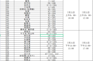 关于青山社区棚户区改造安置房分配工作方案的公告