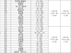 关于青山社区棚户区改造安置房分配工作方案的公告