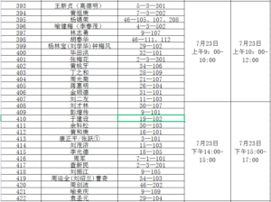 关于青山社区棚户区改造安置房分配工作方案的公告