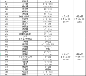 关于青山社区棚户区改造安置房分配工作方案的公告