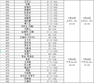 关于青山社区棚户区改造安置房分配工作方案的公告