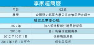 李家超：我练习气功已经超过25年