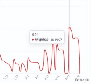 奥密克戎第二代变种未来或起新疫情